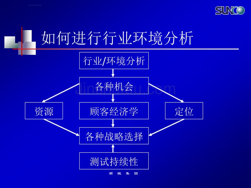 什么是战略培训讲义_第5页