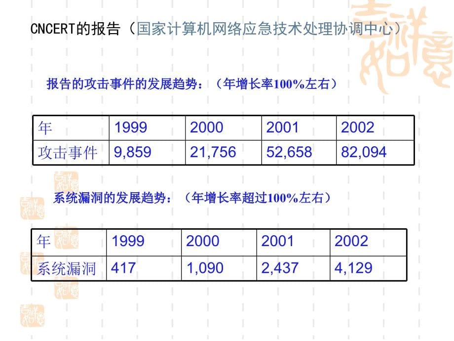 信息安全与网络信任体系_第5页