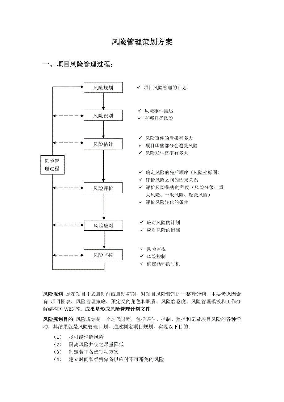 风险管理方案_第1页