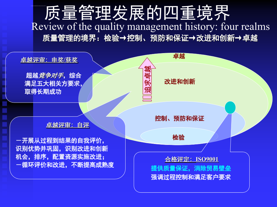 卓越绩效评价准则（安徽）_第4页