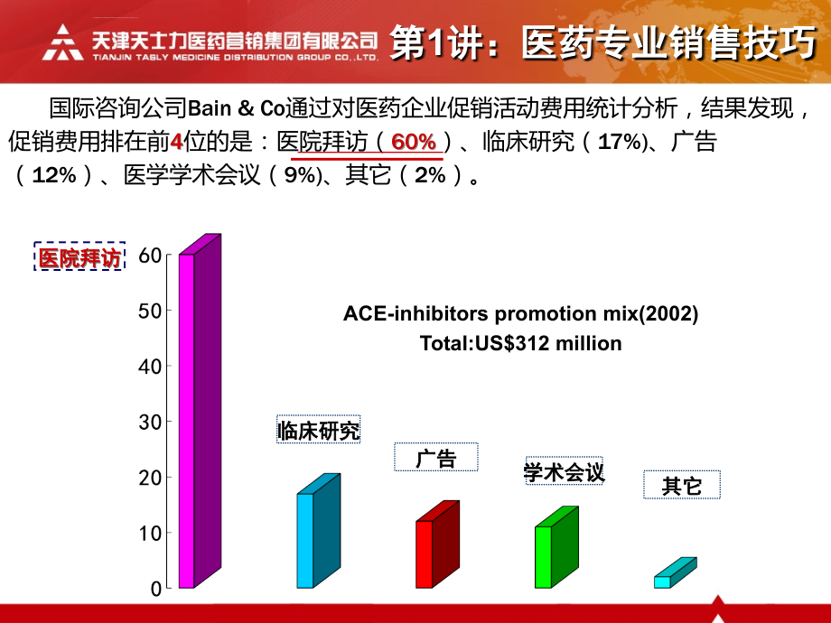 医院专业销售技巧ppt标准_第4页