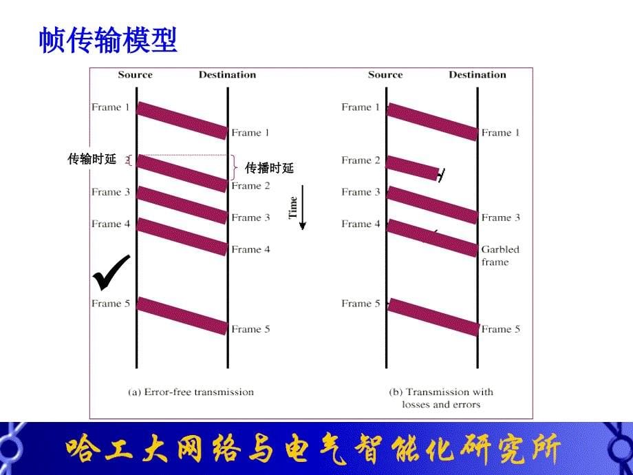 工业通信与网络技术ppt培训课件_第5页