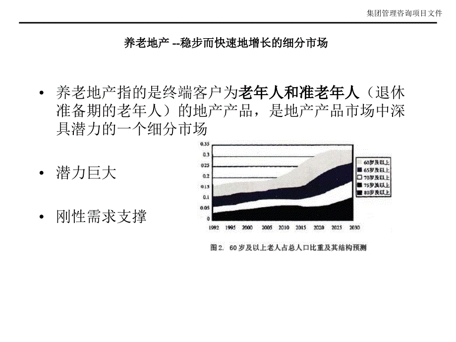 高端养老地产研究ppt培训课件_第4页