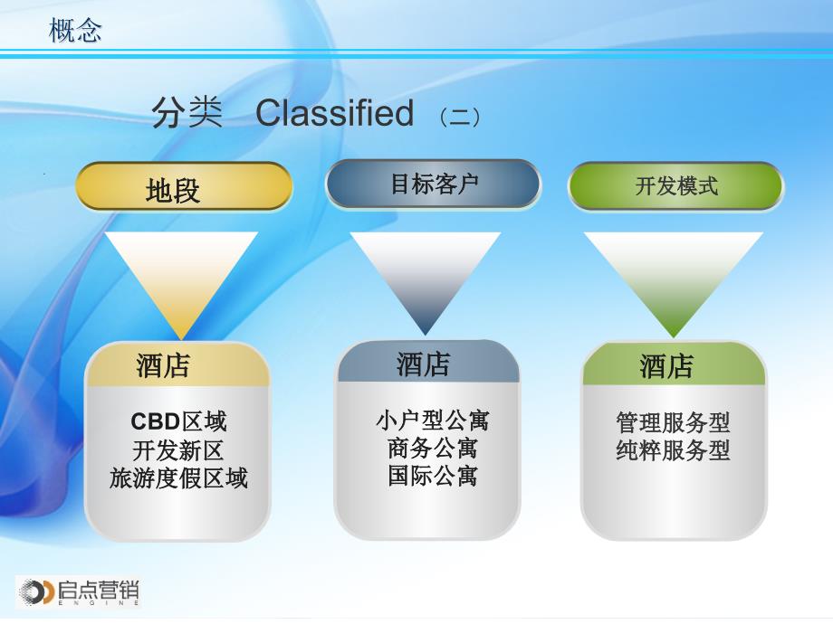 酒店式公寓研究_第4页