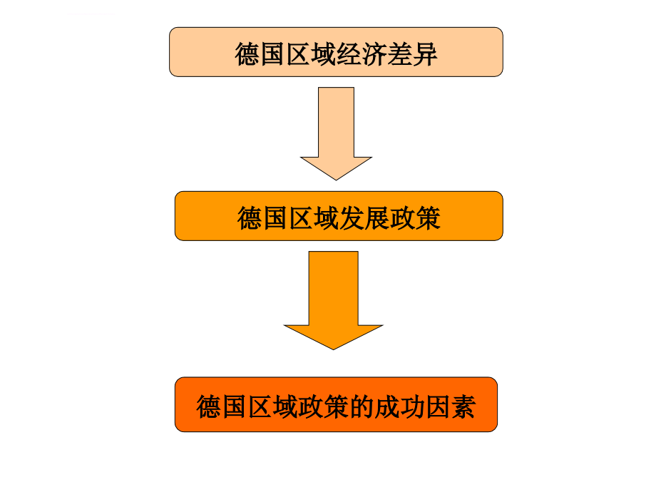 德国区域差异及区域发展政策研究ppt培训课件_第2页