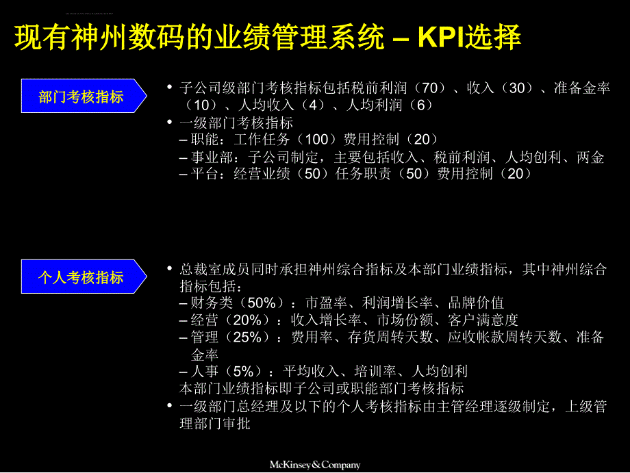 (全)神州数码建立一流的经营业绩管理体系ppt培训课件_第4页