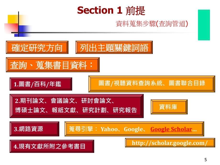 图书馆资源应用_第5页