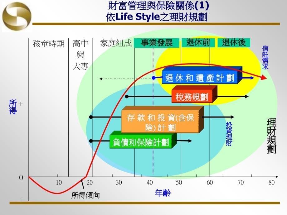 理財節稅的投資策略_第5页