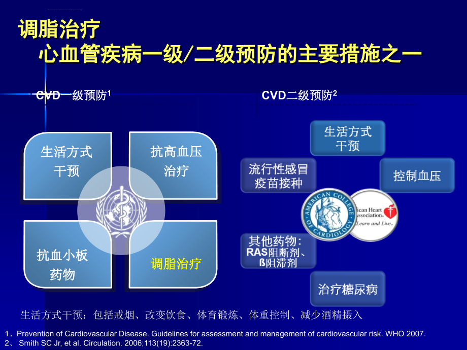 高血脂症的药物治疗ppt培训课件_第3页