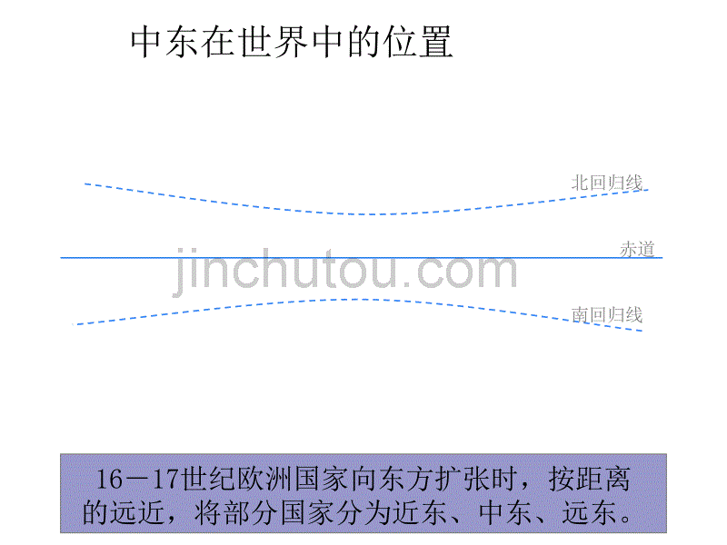 2017春七年级地理下册 第八章 东半球其他的地区和国家复习课件 新人教版_第4页