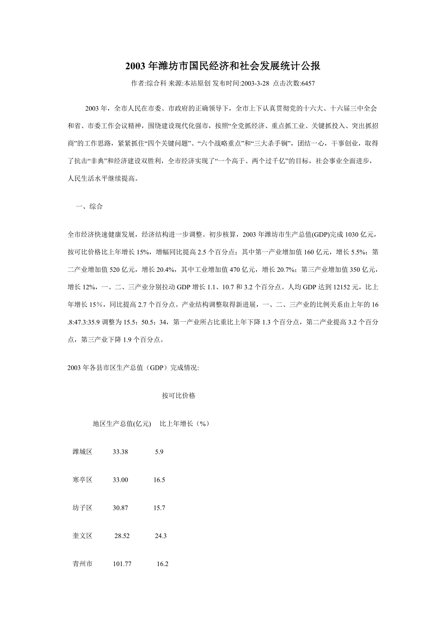 2003年潍坊市国民经济和社会发展统计公报_第1页