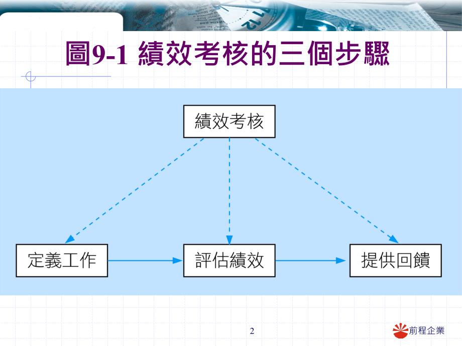 绩效考核前程企业_第2页