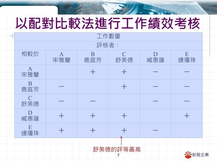 绩效考核前程企业_第5页