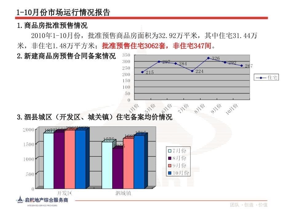 启航营销泗县瑞兴花园营销策划总纲_第5页