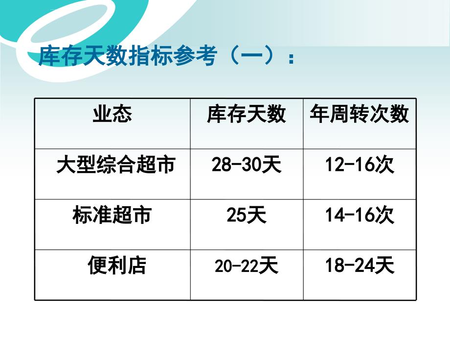 如何降低缺货率_第3页