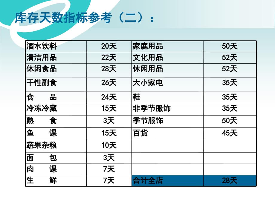 如何降低缺货率_第4页