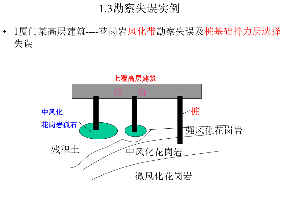 工程勘察学讲义_第3页