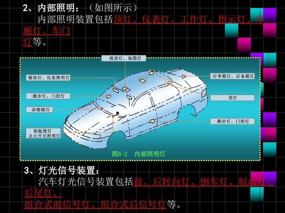 汽车照明与信号系统ppt培训课件_第5页