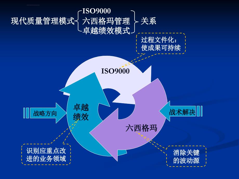 现代质量管理标准_第3页