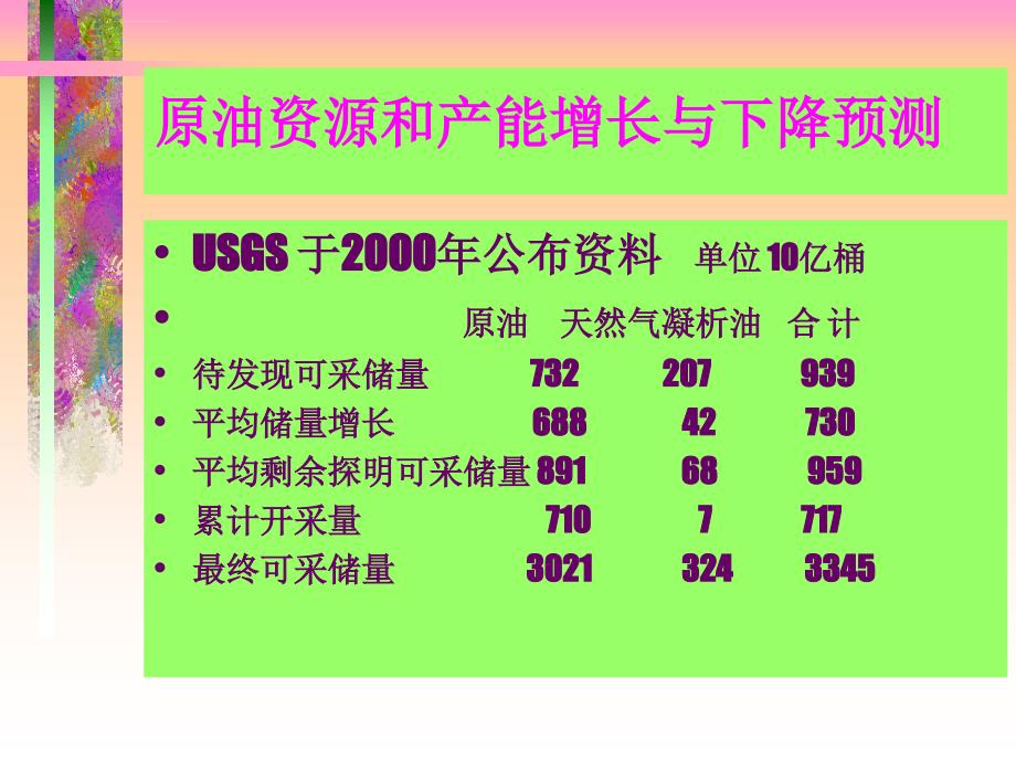 石油替代能源研究_第4页