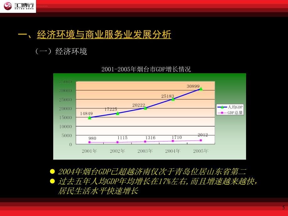 烟台雪玉花苑商业物业市场定位与营销策划报告_第5页