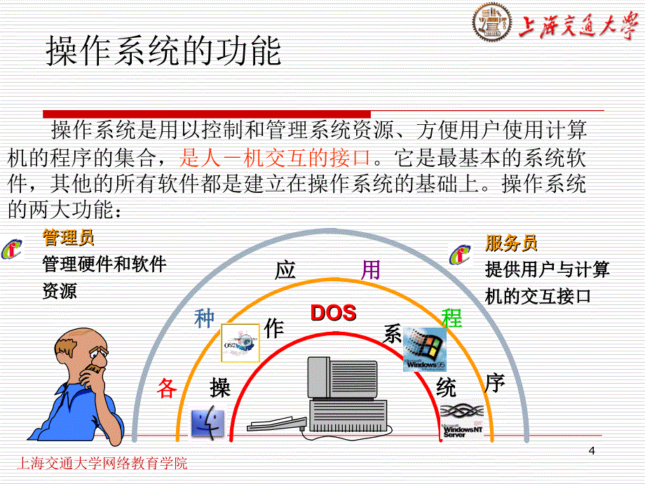 windows操作系统及其应用ppt培训课件_第4页