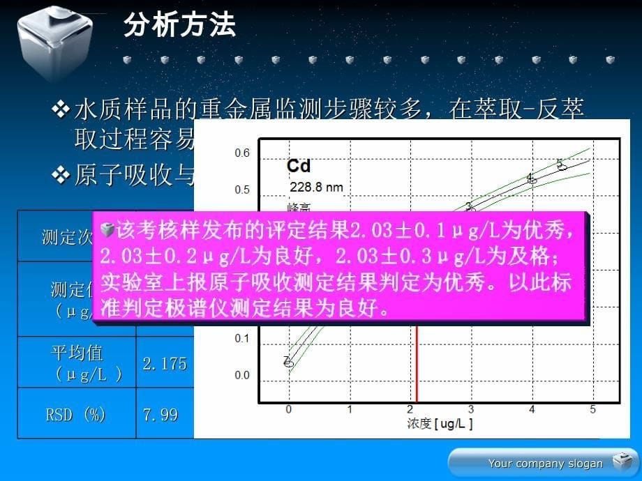 重金属监测与评价技术心得与体会_第5页