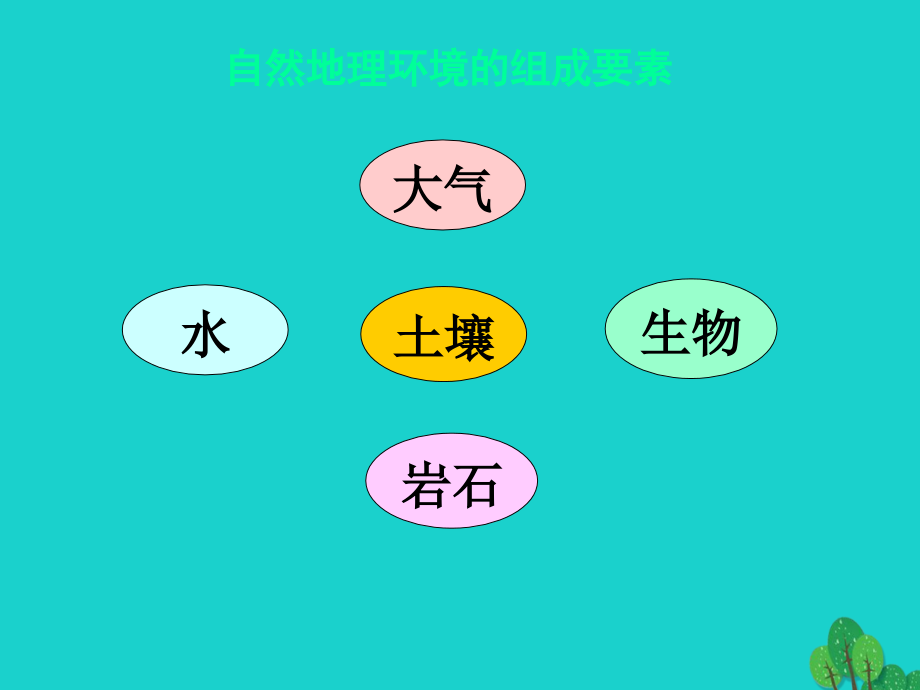 湖南省张家界市高中地理自然地理环境的整体性与差异性课件湘教版必修_第2页