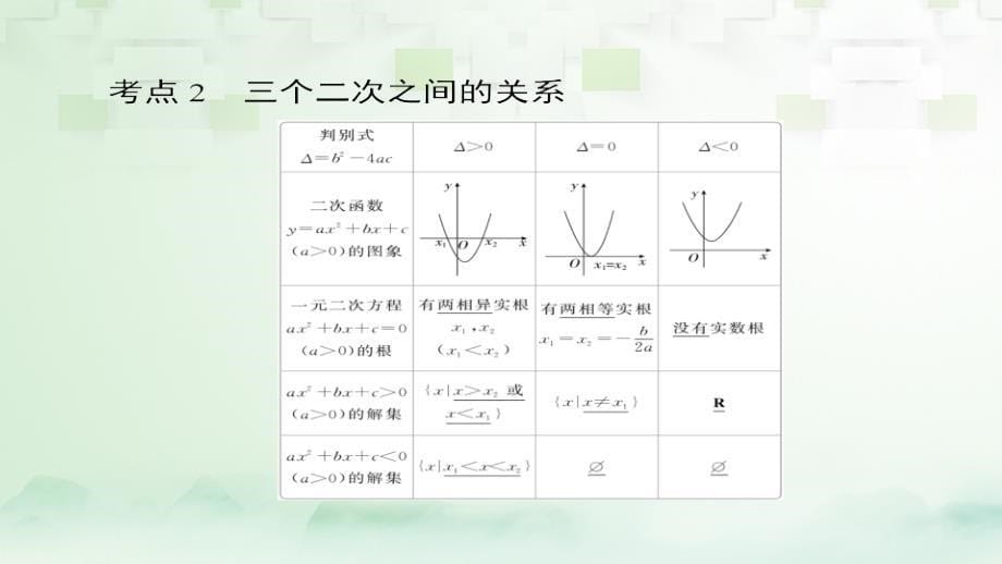 2018版高考数学一轮总复习第6章不等式推理与证明6.2一元二次不等式及其解法课件理_第5页