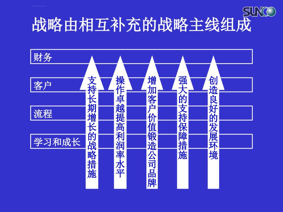 聚焦战略的人力资源管理_第4页