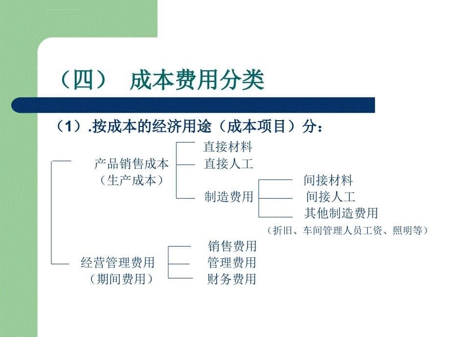 成本费用及预算管理ppt培训课件_第5页