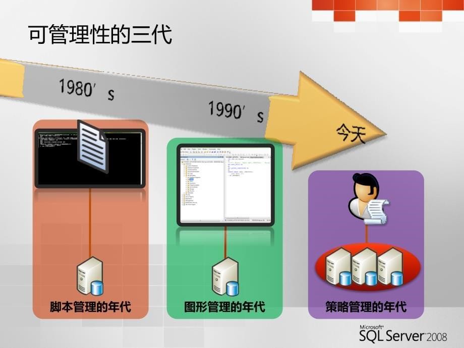 1 SQL Server 2008 R2 数据平台运维管理解决方案_第5页