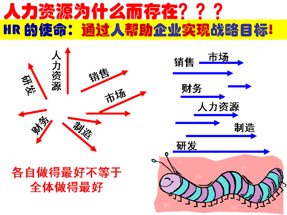 酒店绩效考核攻略_第3页