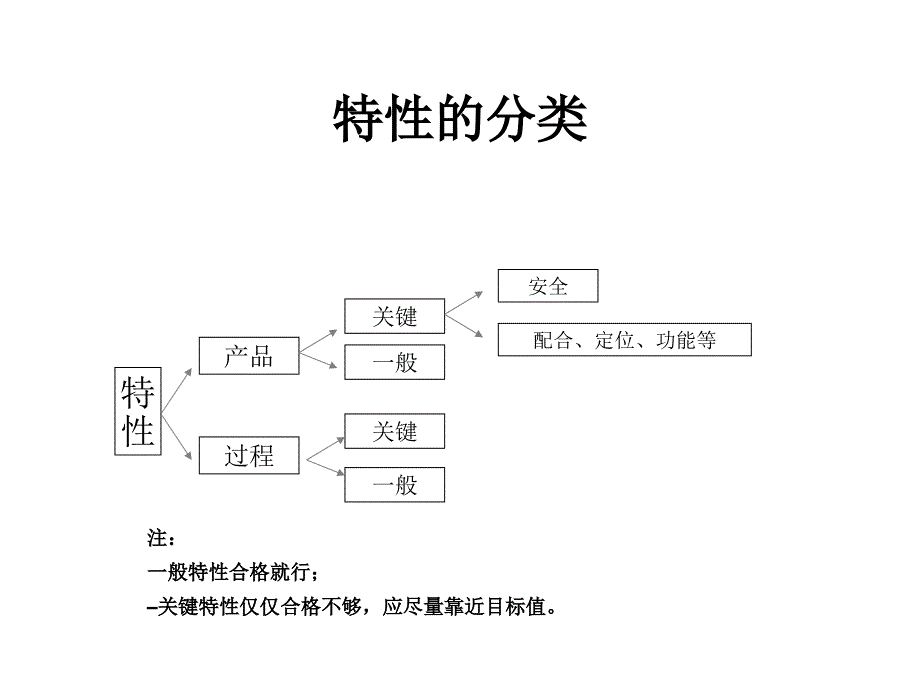 质量检验员技能培训_第4页