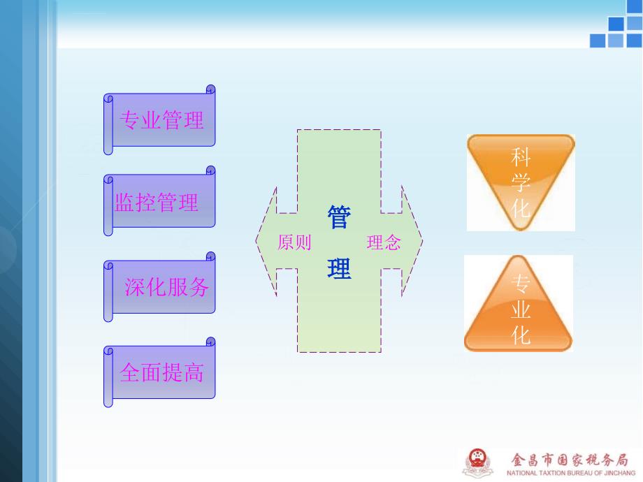 全面提升大企业管理水平_第3页