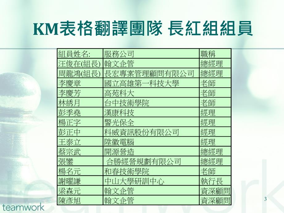 km顾问手册与表格介绍长ppt培训课件_第3页