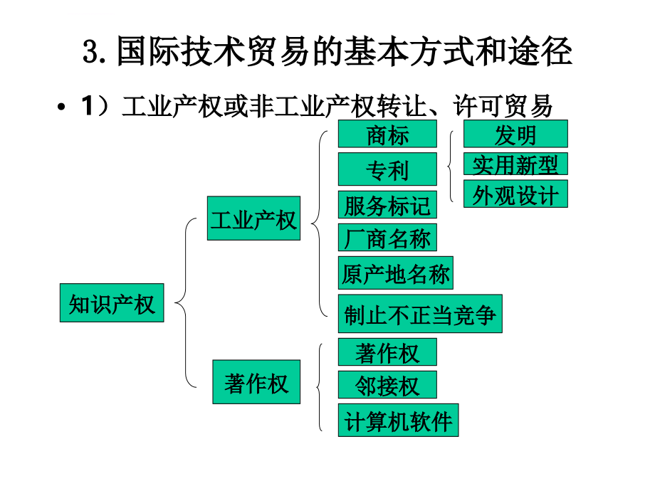 国际技术贸易与技术转让ppt培训课件_第4页