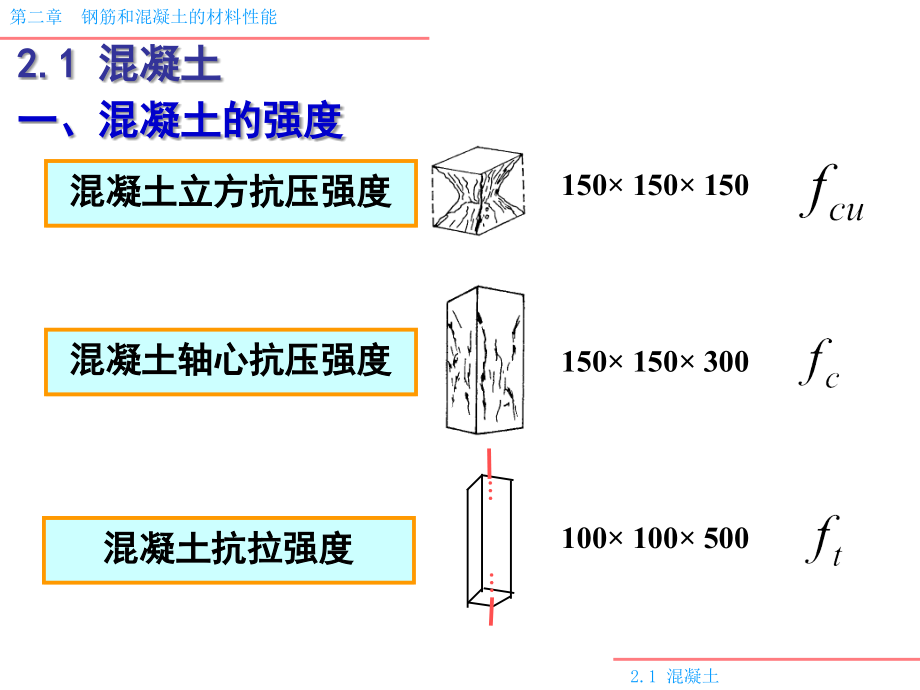 混凝土结构材料的物理力学性能ppt培训课件_第4页