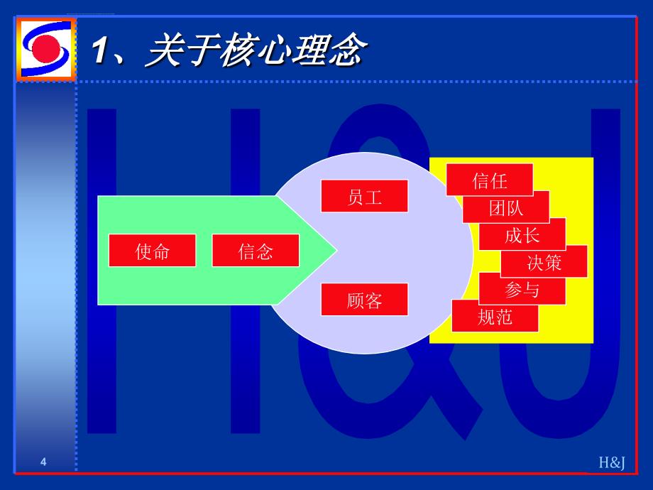 关于制度建设的若干问题ppt培训课件_第4页