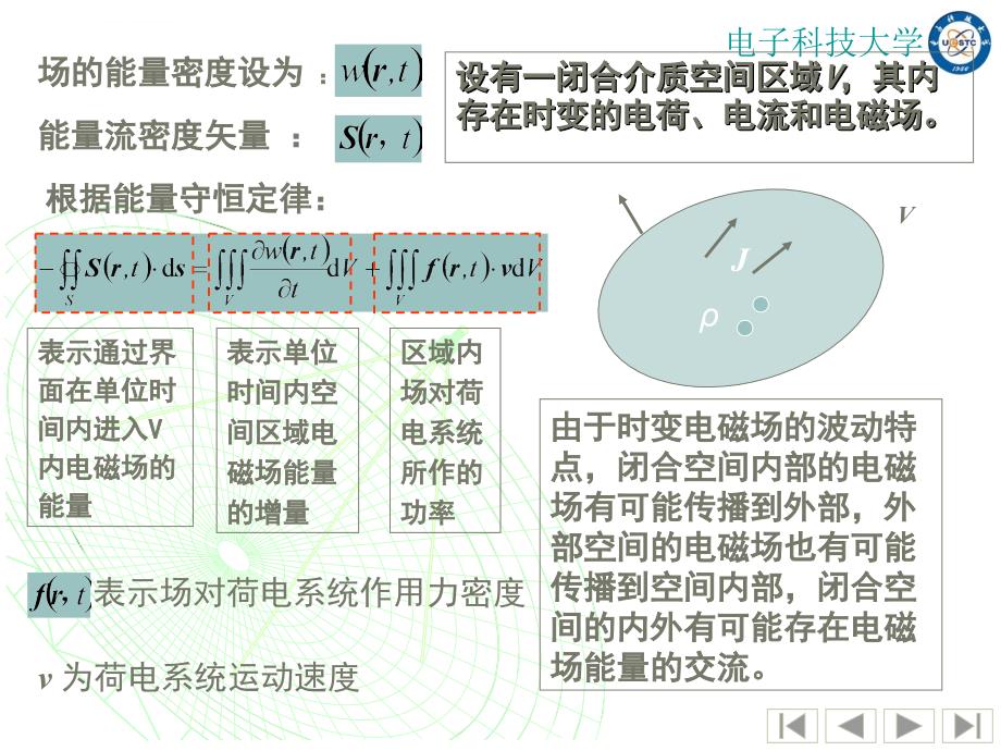 正弦平面电磁波ppt培训课件_第3页