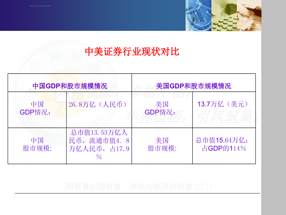 百万年薪不是梦演讲版ppt培训课件_第3页