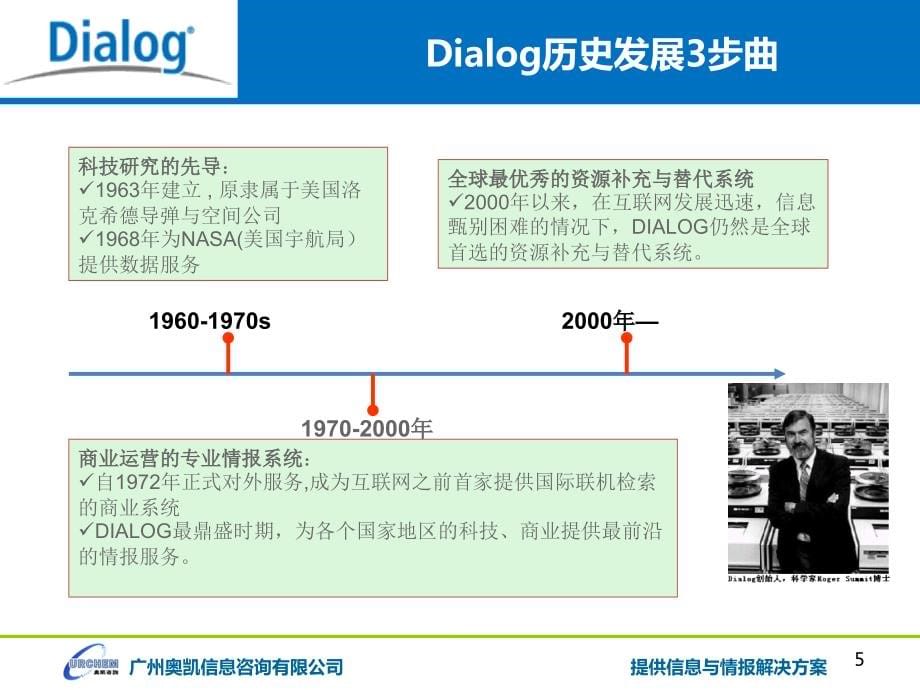 dialog在科技查新中的应用ppt培训课件_第5页