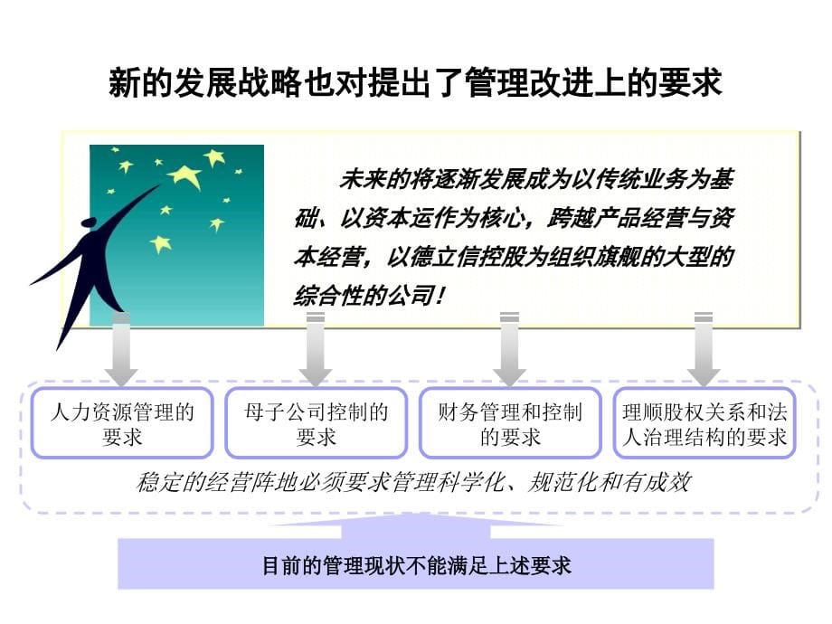 超越集团管理诊断报告ppt培训课件_第5页