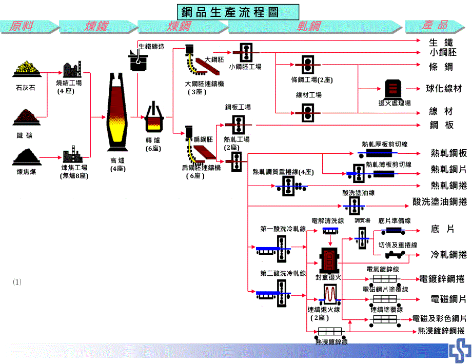 生产与作业管理改_第3页