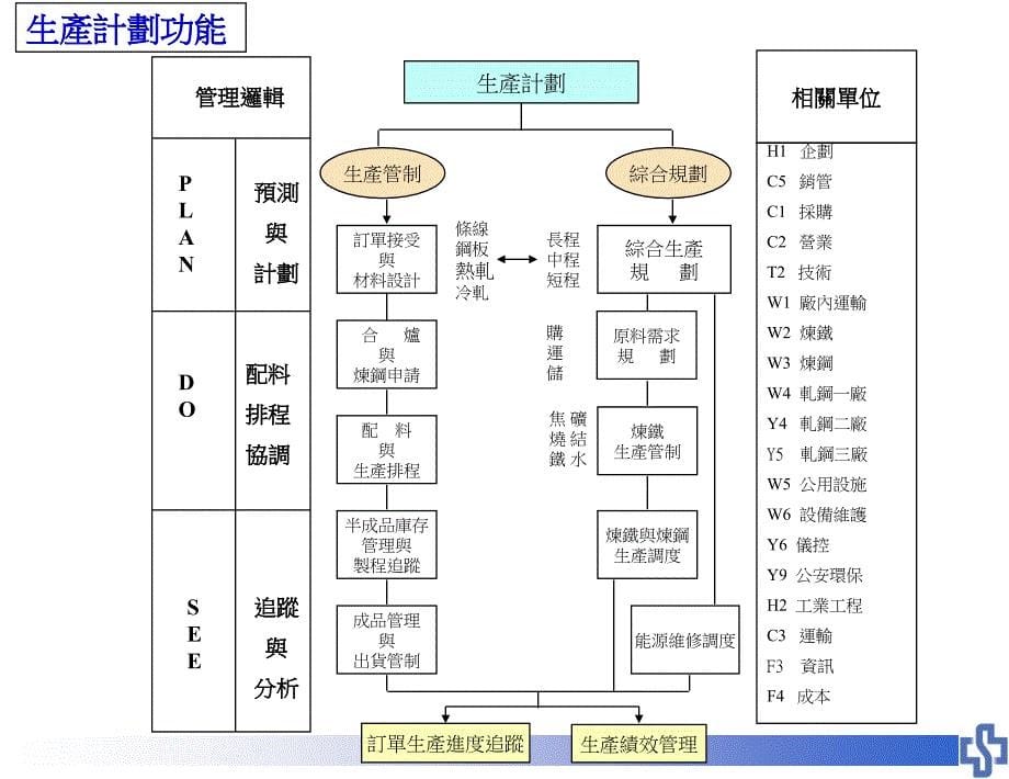 生产与作业管理改_第5页