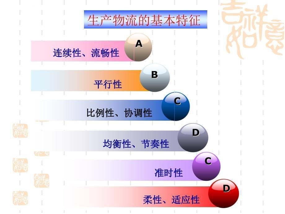 企业生产物流基本原理_第5页