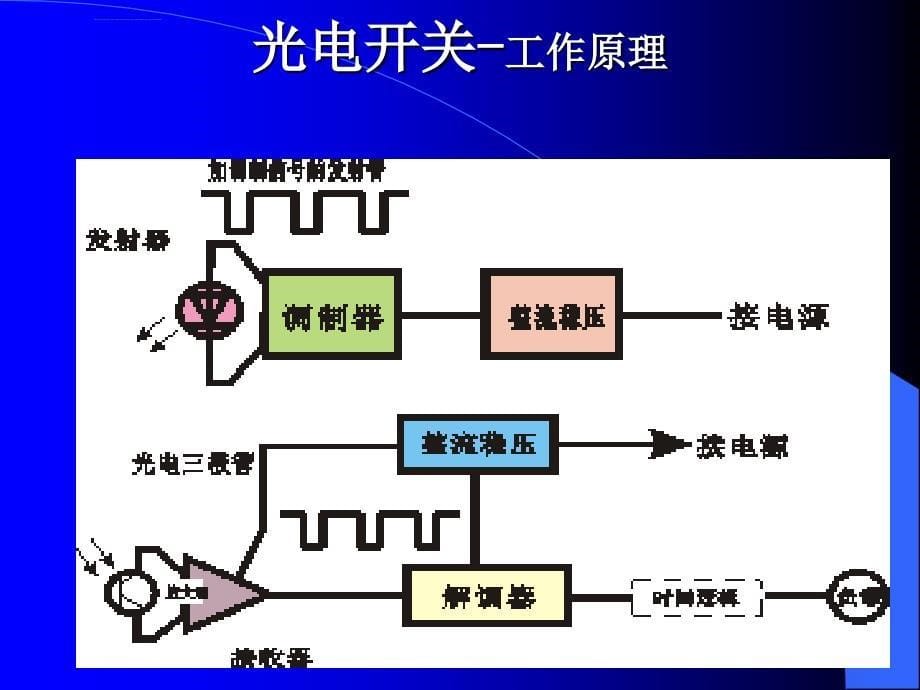 光电开关检测技术ppt培训课件_第5页