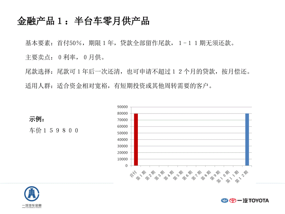 卡罗拉贴息促销活动宣讲_第4页