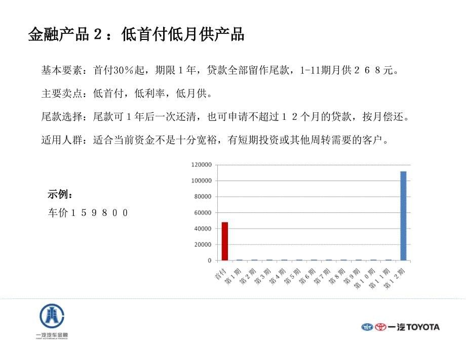 卡罗拉贴息促销活动宣讲_第5页