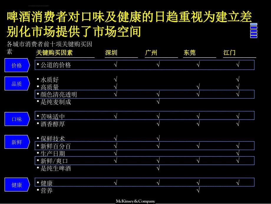 改善百威啤酒经营业绩.品牌定位及新产品开发咨询报告ppt培训课件_第5页